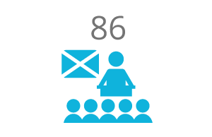 86Scots 18,000 Scottish Students