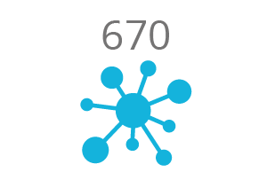 RAiSE_Clusters 2,100 practitioners
