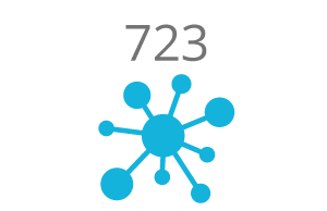 RAiSE_Clusters_620 2,100 practitioners