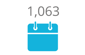 RAiSE_Events_620 2,100 practitioners