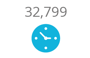 RAiSE_Hours 2,100 practitioners