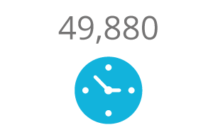RAiSE_Hours_620 2,100 practitioners