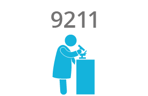 RAiSE_Practitioners_2019 2,100 practitioners
