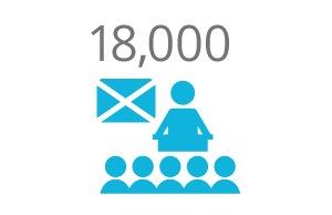 18000Scots 18,000 Scottish Students