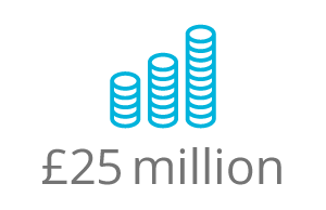 25million £25 million
