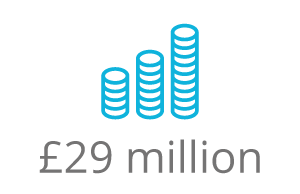 29million £29 million