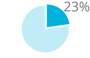 23percent 23%