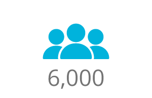 6000new 6,000 farmers