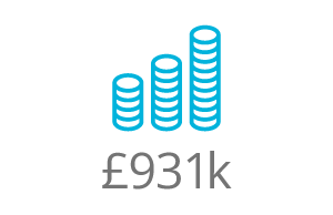 931k £931k
