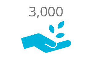 smallholder_3k 4,000 farmers