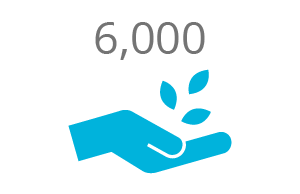 smallholder_6k 6,000 farmers