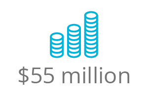 investment_55m 6,000 farmers