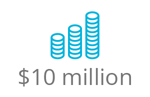 investment_10m 14 million investment