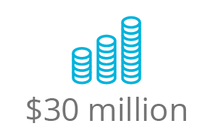 investment_30m 14 million investment