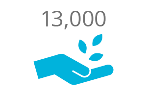 smallholder_13k 6,000 farmers